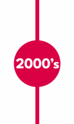 lortel timeline 2000s