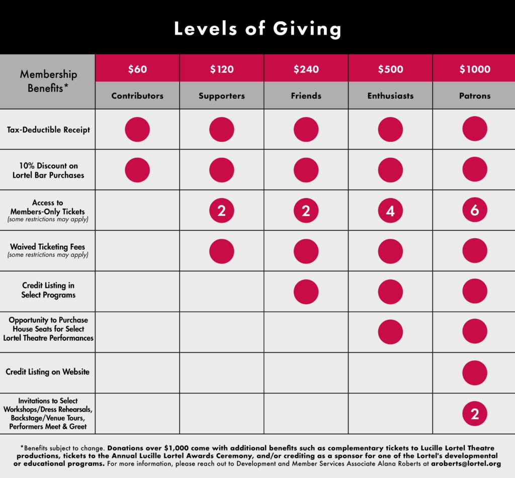 Lortel-membership-chart-8-24-26 small